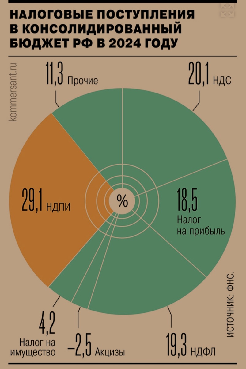 Без комментариев