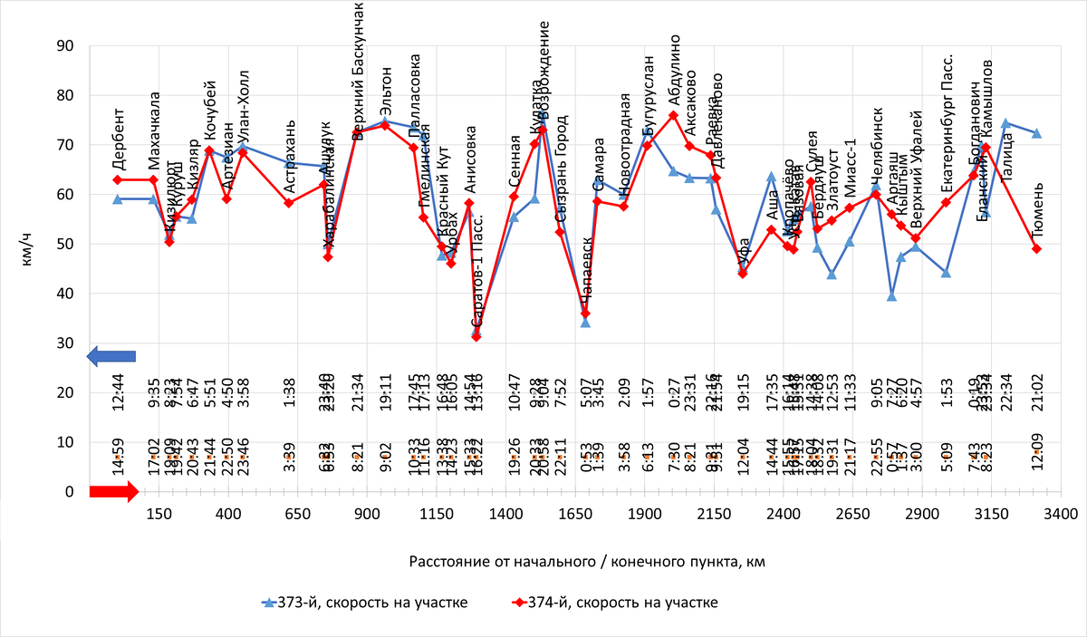 Построено автором по данным с Туту