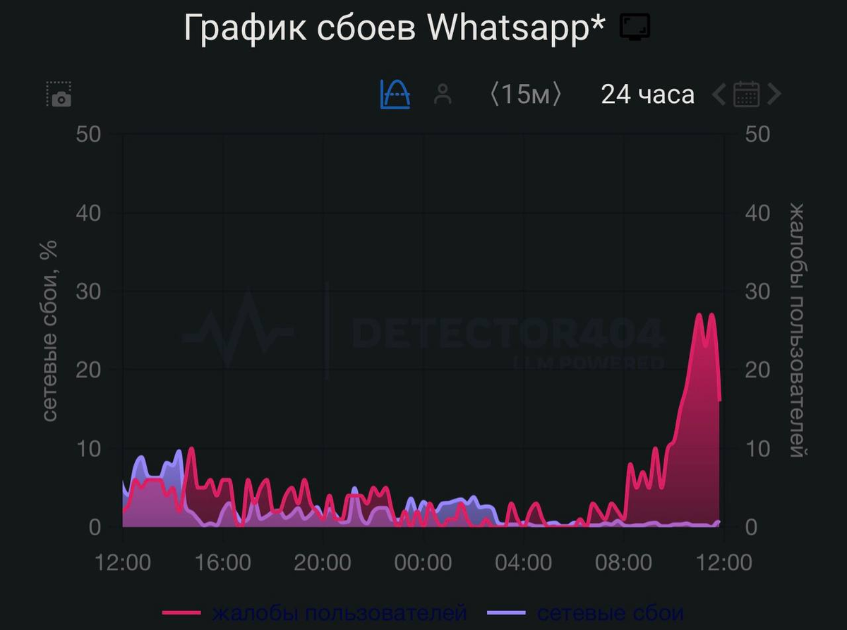 Источник: https://t.me/c/2165405027/6686