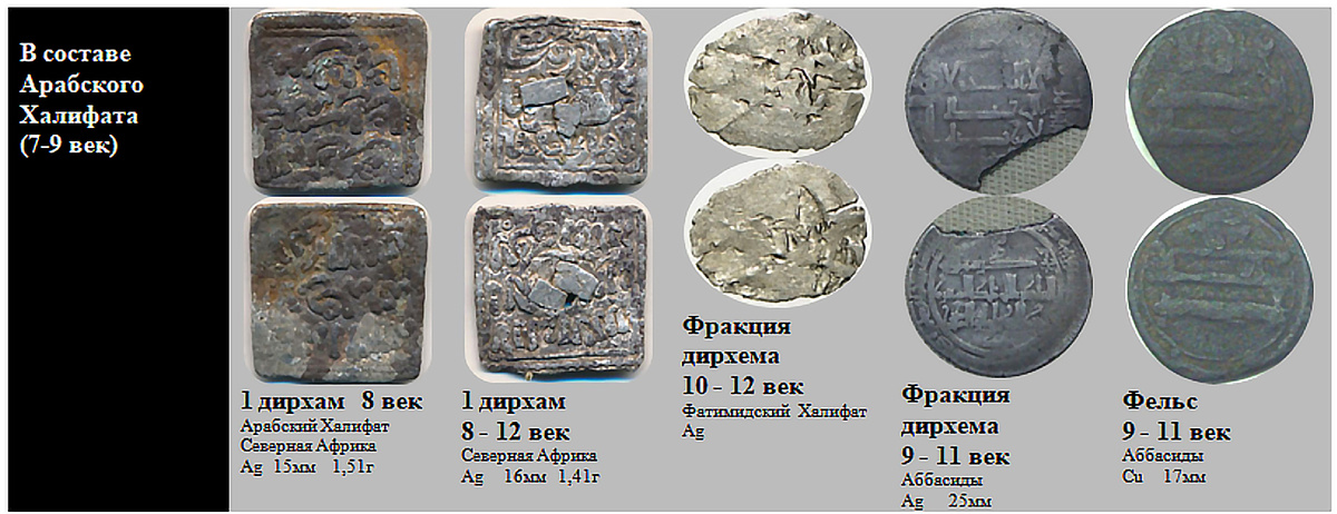 Фрагмент домашнего файла "Иран". 