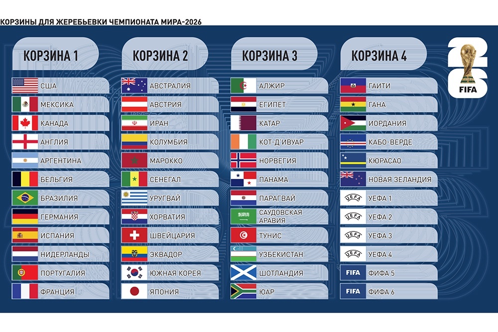     Инфографика "РГ" / Леонид Кулешов / Артур Нанян