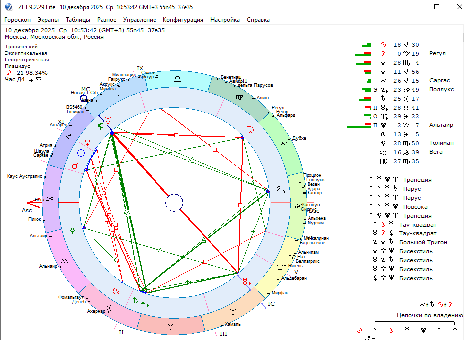 Лунно-регуловское соединение в декабре 2025 года