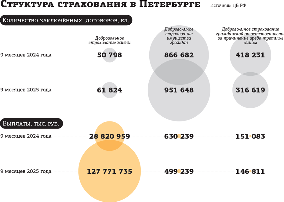 Автор фото: "Деловой Петербург"