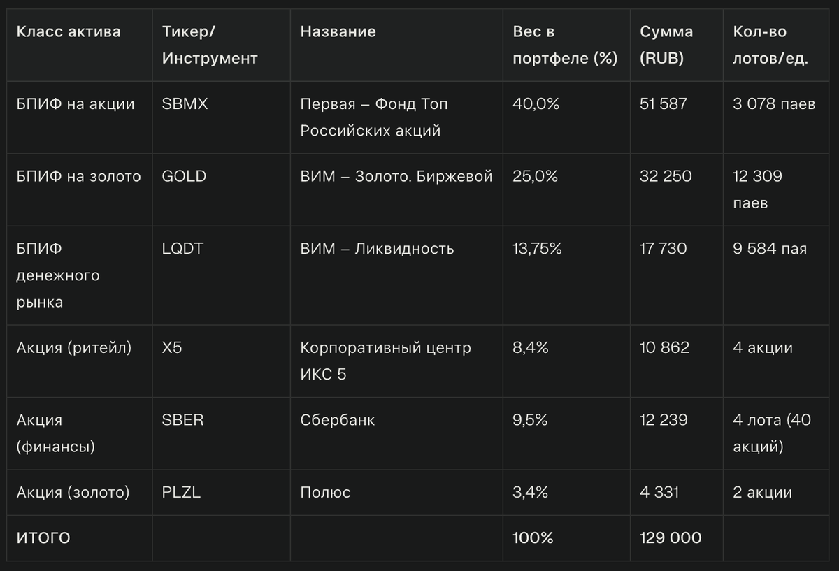 Аллокация от ChatGPT