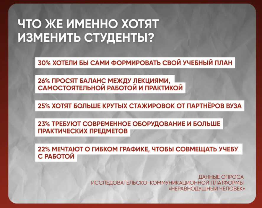 Фото: Платформа «Неравнодушный человек»