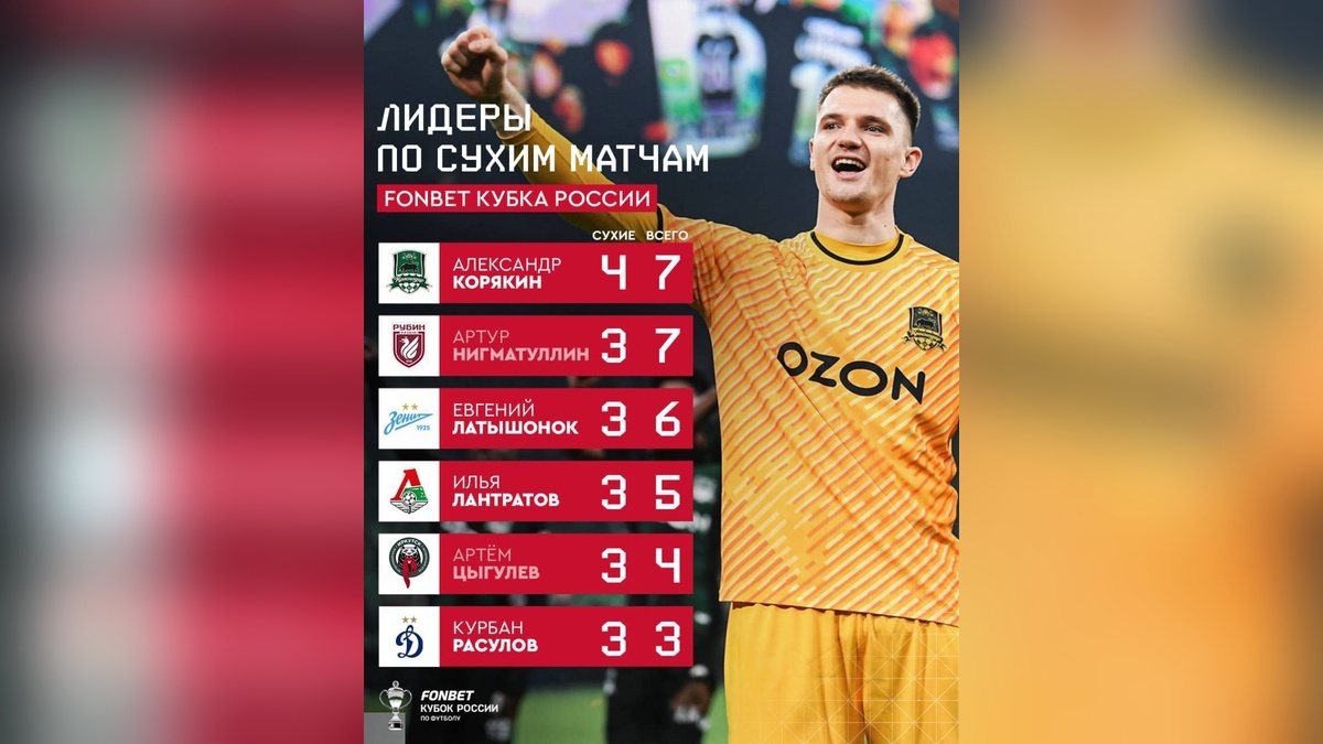    Фото t.me/russiancup_official