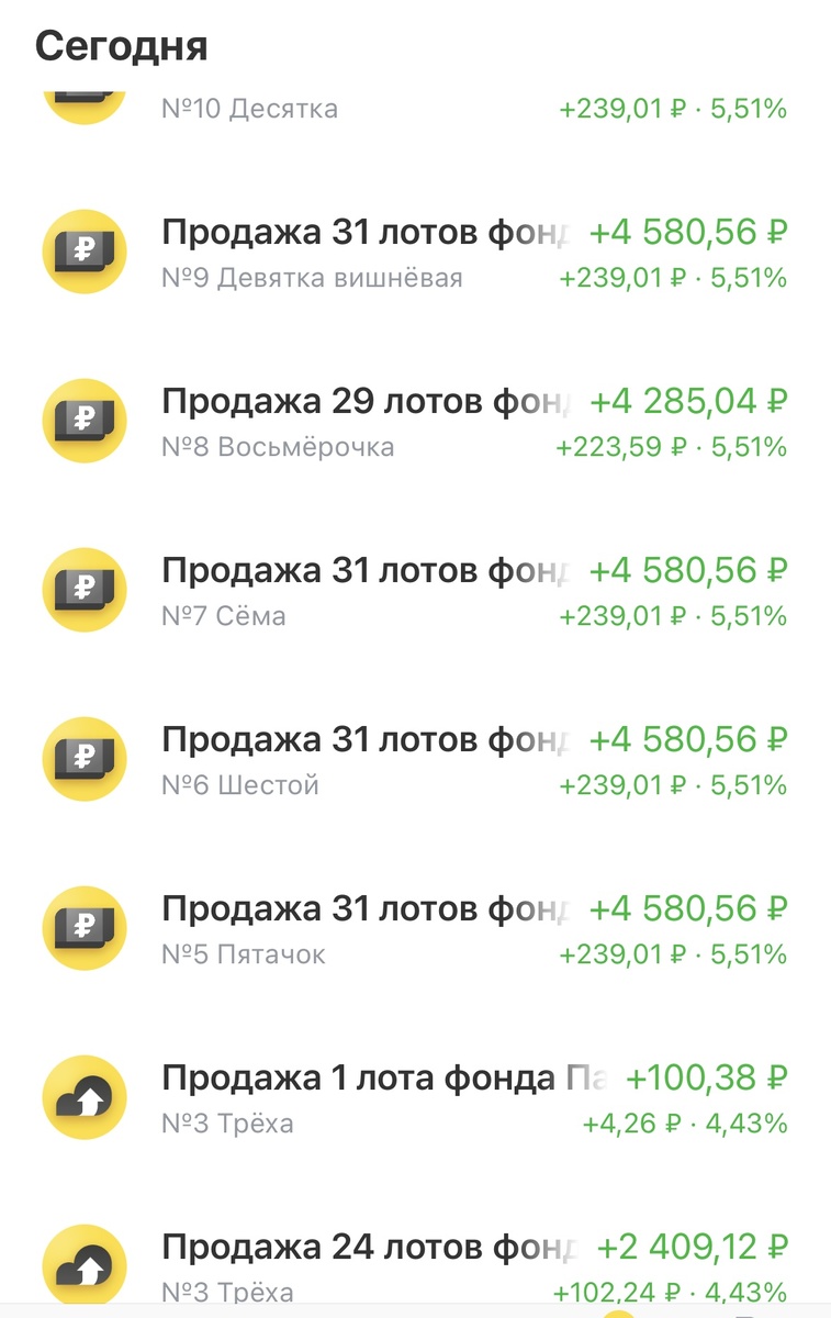 Профит с маржиналок