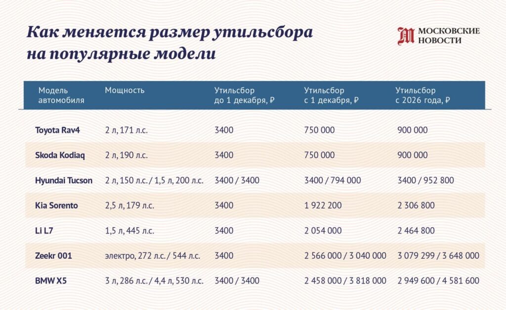     Источник: сайт Auto.ru