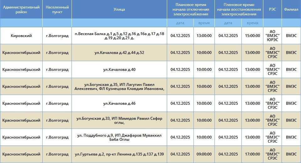    Скриншоты: "Россети Юг"