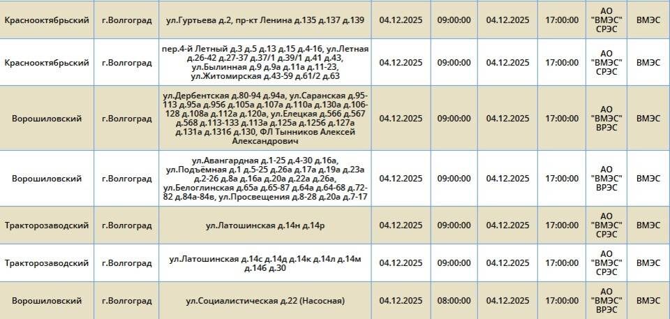    Скриншоты: "Россети Юг"