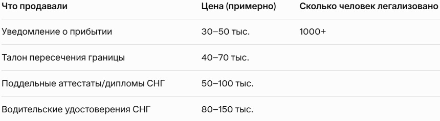 Криминальный доход — более 1 млн руб. (реально — десятки миллионов).