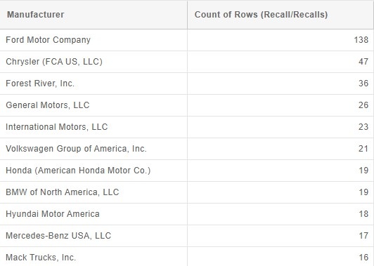 Количество отзывов 2025 года на 3 декабря
