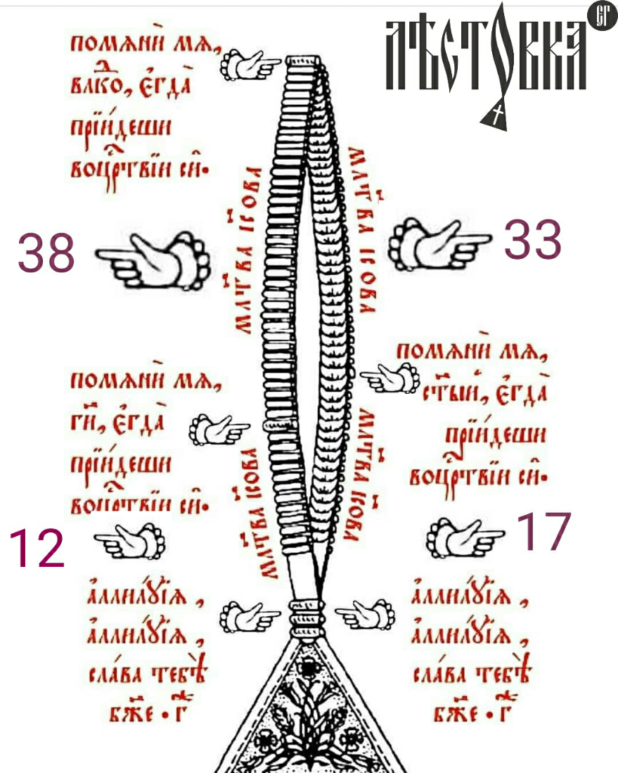 Схема лестовки и написание молитв, которые вставляются внутрь
