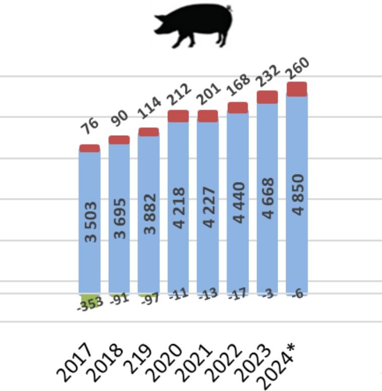 Скриншот с сайта Ассоциации «Объединение Мясопереработчиков»