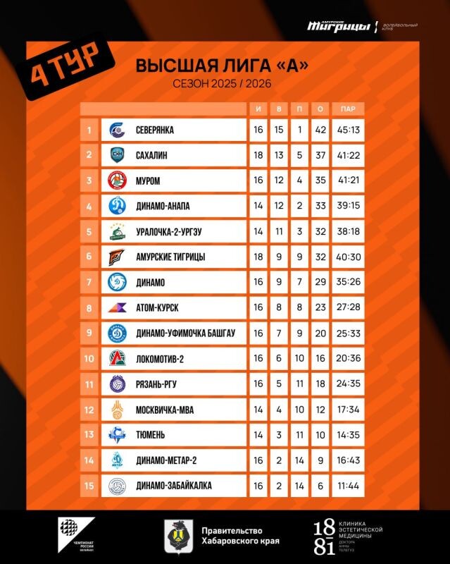    Фото: пресс-службы клуба