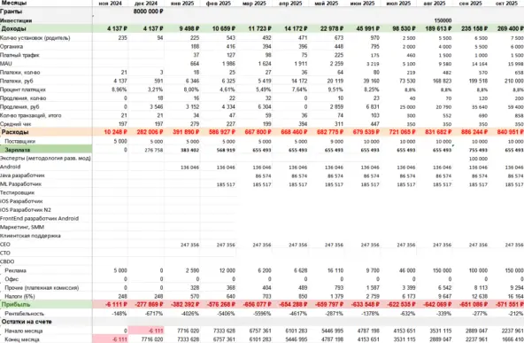Ожидаемую доходность я из таблицы вырезал, так как она никогда не совпадает с реальностью.