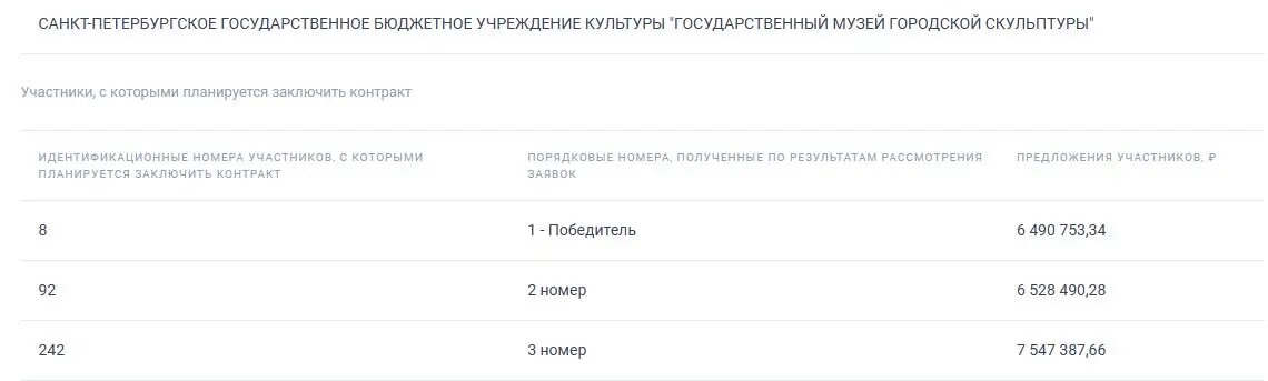    Фото: скрин с сайта госзакупок