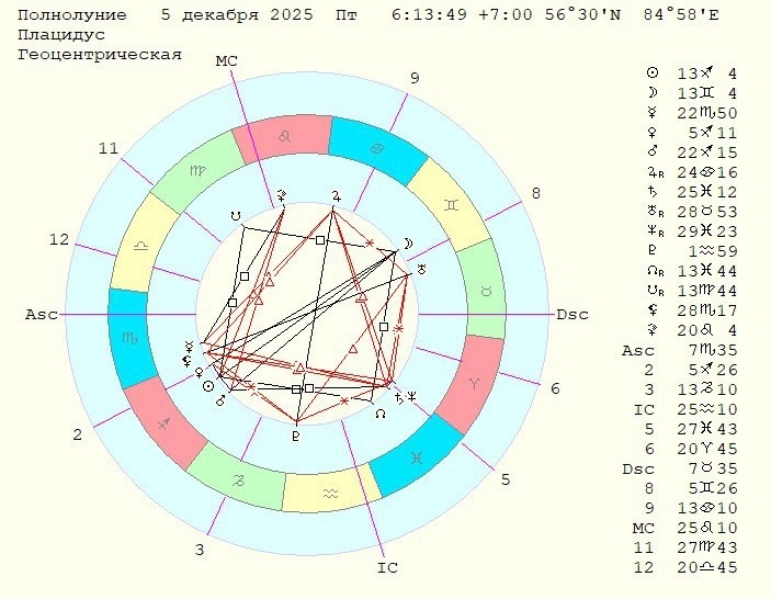 Карта Полнолуния 