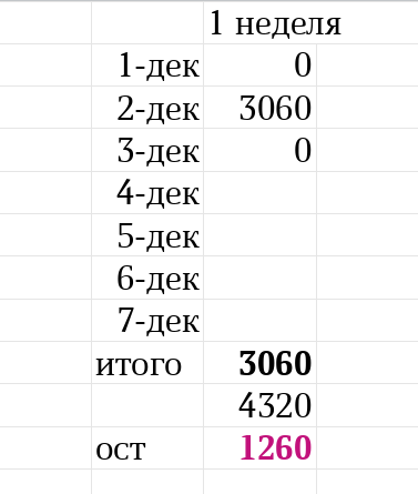 таблица автора