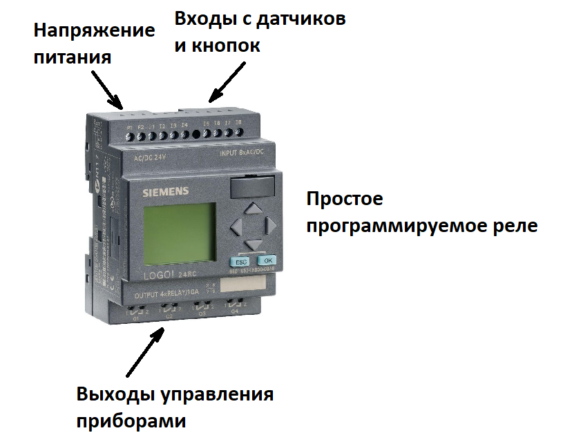 Подключение ПЛК