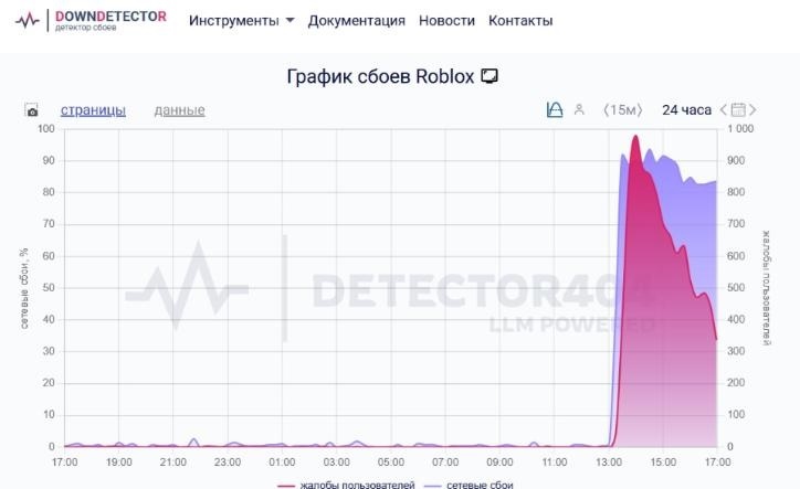    Скрин с сайта: detector404.ru