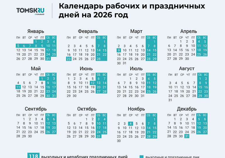 Новогодние каникулы 2026: как отдыхаем в январе и что ждет дальше