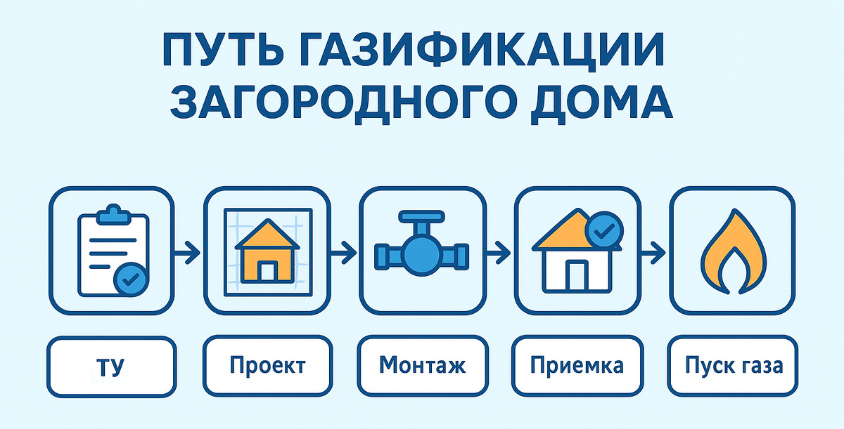 Пошаговая схема