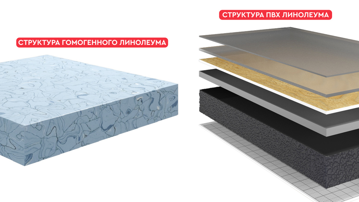 Разница в структуре гомогенного и гетерогенного ПВХ линолеума