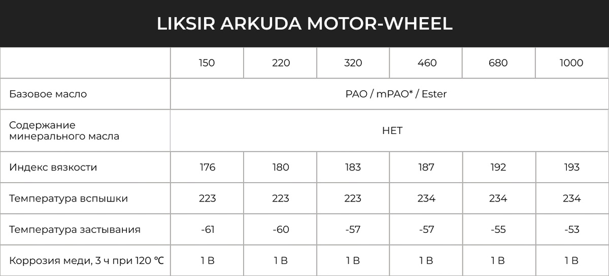 Создать карусель