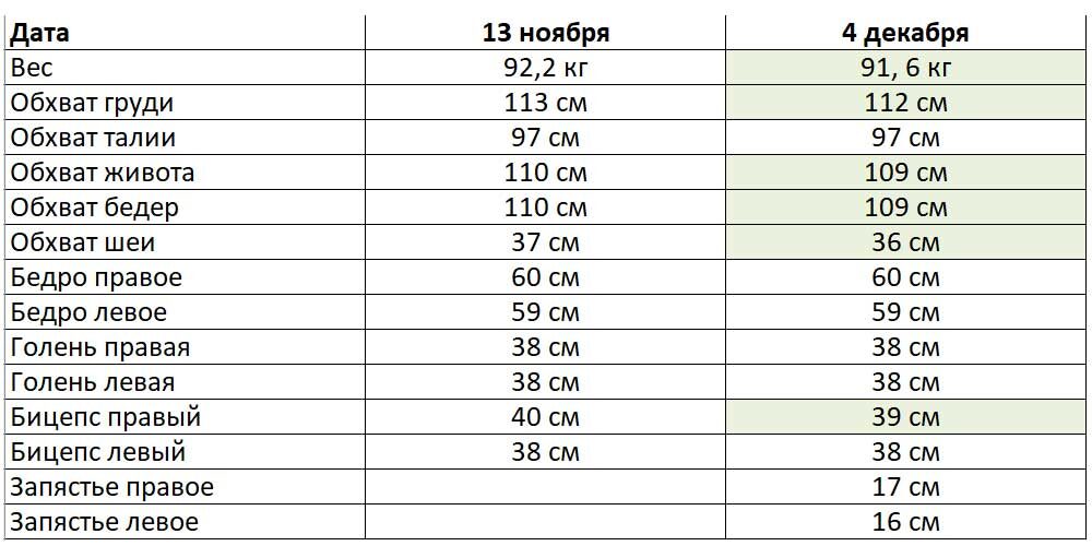 Замеры в сравнении