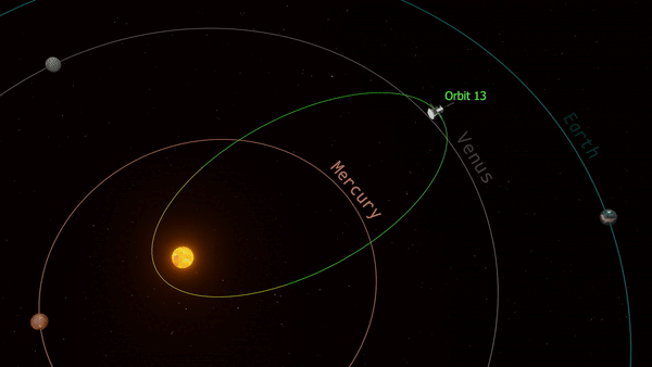 Анимация показывает сложную траекторию полета космического аппарата Parker Solar Probe вокруг Солнца. Видно, как зонд использует гравитационные маневры у Венеры (обозначены как Venus Flyby) для постепенного уменьшения своей орбиты и приближения к Солнцу. Каждый пролет уменьшает перигелий (ближайшую к Солнцу точку), позволяя аппарату все глубже проникать в солнечную корону. Источник: NASA / Johns Hopkins APL (Applied Physics Laboratory).