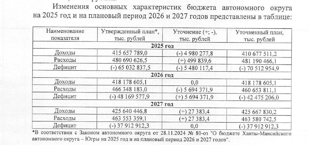     Источник: dumahmao