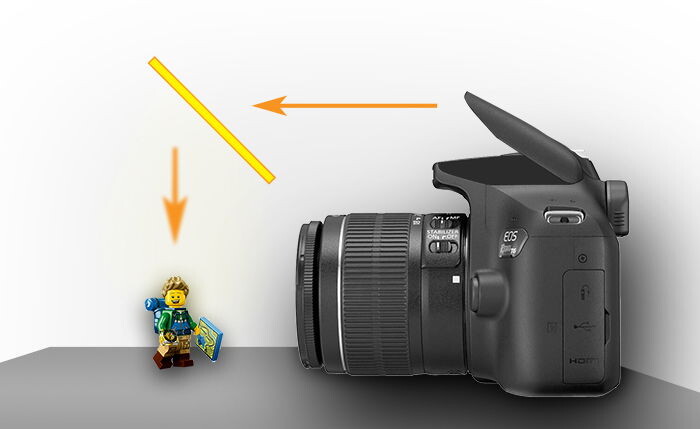 Идеальное расположение рассеивающей поверхности