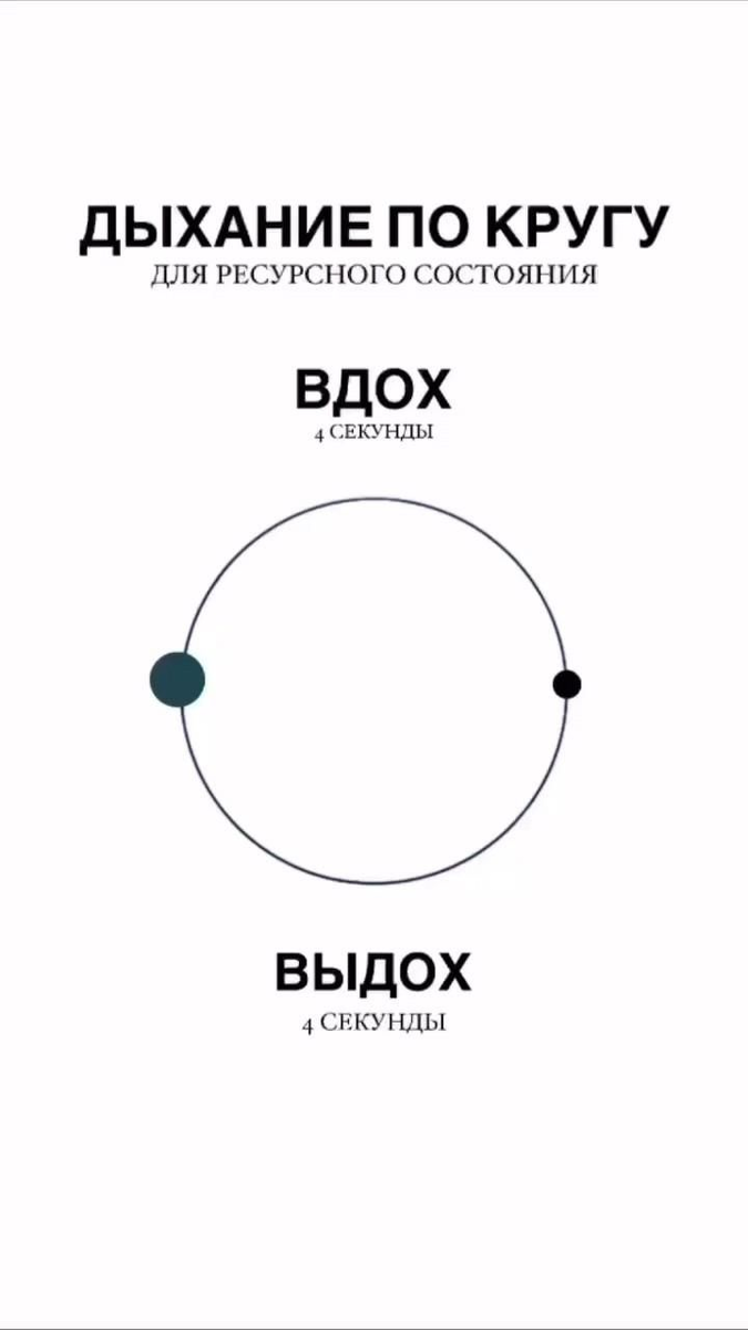 также если сложно делать глубокие длинные выдохи можно попробовать вдохи и выдохи на 4 счета 