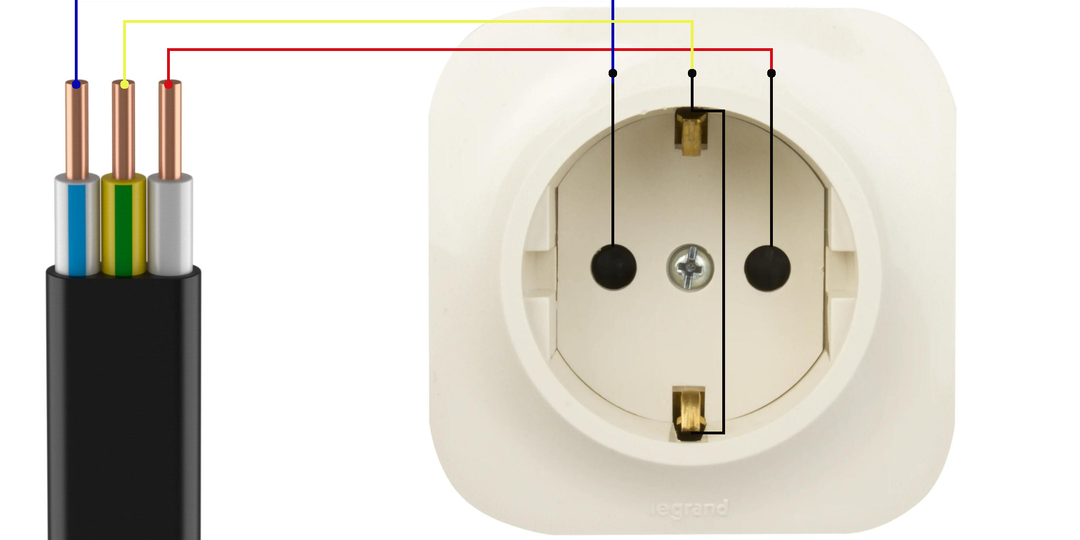 Заземление и зануление: в чем разница и почему от этого зависит ваша жизнь