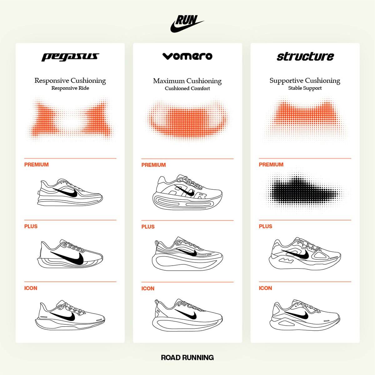 Три линейки беговой обуви Nike Александр (Nike Fans)  📷
