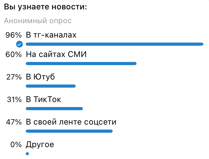 Опрос студентов РАНХиГС