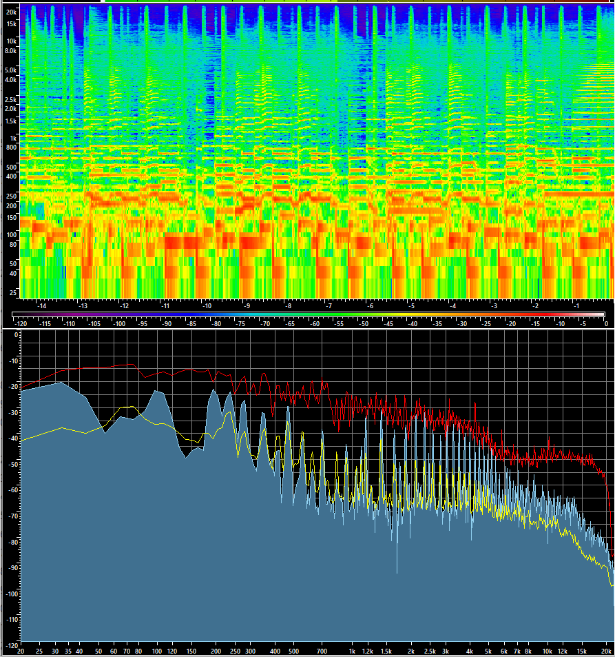 на ВЧ и НЧ спектр ен сложный, зато на СЧ ...