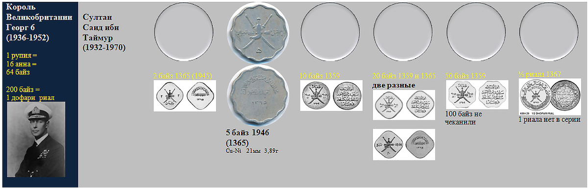 Фрагмент домашнего файла "Оман".  