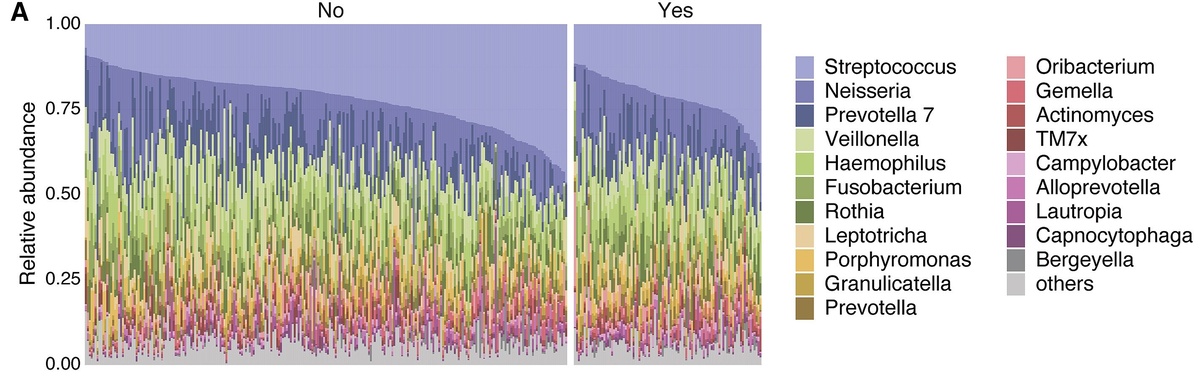   Eiji Miyauchi et al. / iScience, 2025