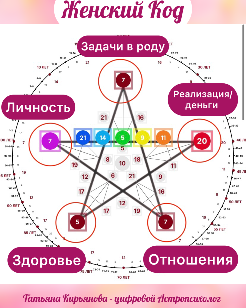 Нумерология как классный диагностический инструмент