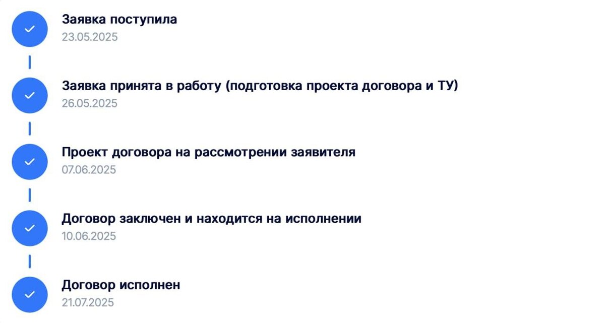 В личном кабинете будет отображен статус по каждому этапу. У меня ушло 2 месяца.