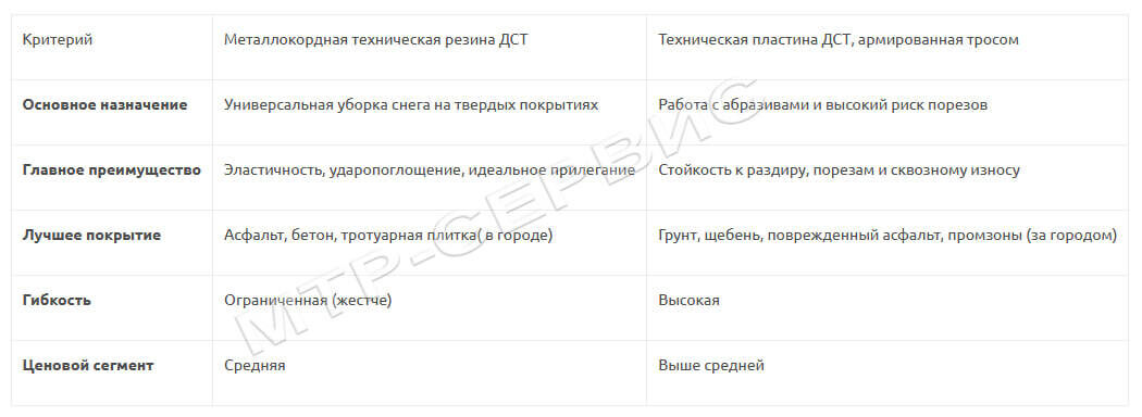 Таблица-помощник: быстрый выбор резины для отвала