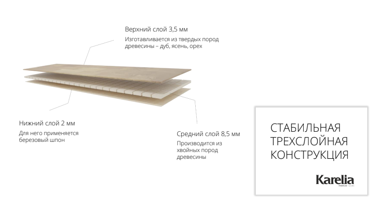Стабильная трехслойная конструкция Карелия