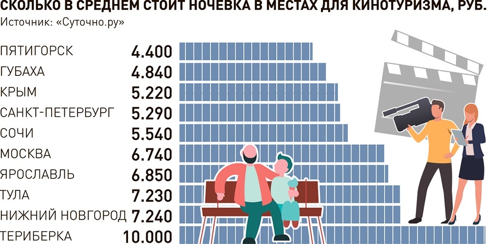     Инфографика "РГ" / Леонид Кулешов / Татьяна Ткачева