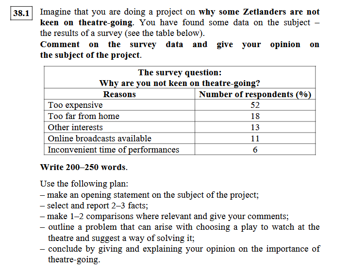 Единой модели как писать Эссе на английском языке не существует, но есть определенный набор требований, который мы обязаны соблюдать. Предлагаю вам модель Эссе в соответствии с требованиями 2025 года. На выбор дается либо анализ таблици, либо круговой диаграммы. Разберем вариант с таблицей. 
