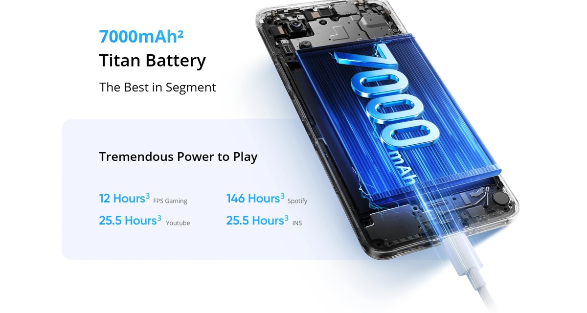 Фото Realme  📷
