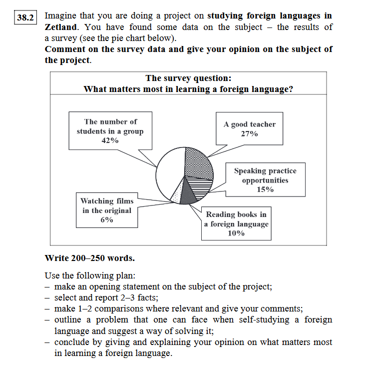 В задании 38 на экзамене ЕГЭ нам дают выбор между анализом данных в таблице и данных в диаграмме. Оба эти задания совершенно эквивалентны, разницы в шаблонах написания между ними практически нет. Делая выбор между этими двумя заданиями нужно просто выбрать то, что кажется наиболее интересным, спорным и актуальным лично для каждого. Итак, рассмотрим вариант написания сочинения с анализом диаграммы.