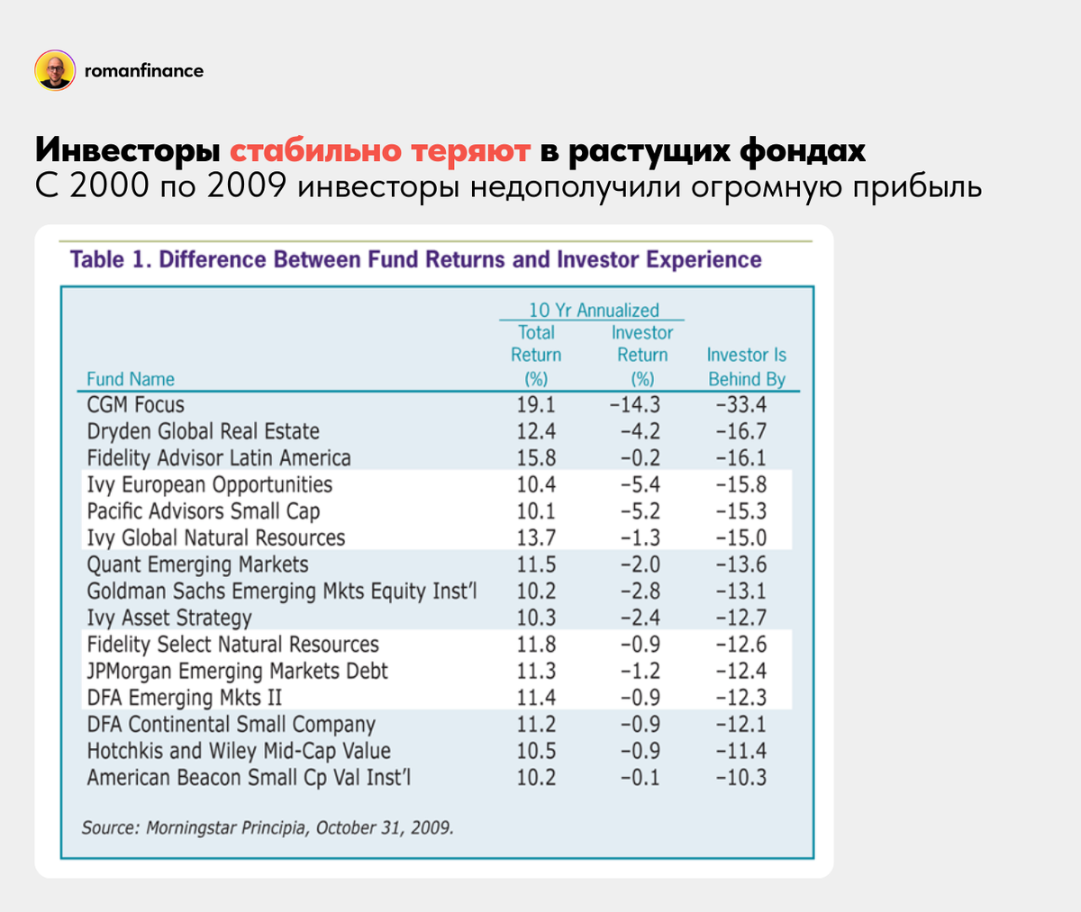 Результаты исследования Morningstar. Источник: Morningstar