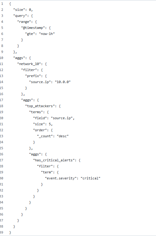 Пример запроса